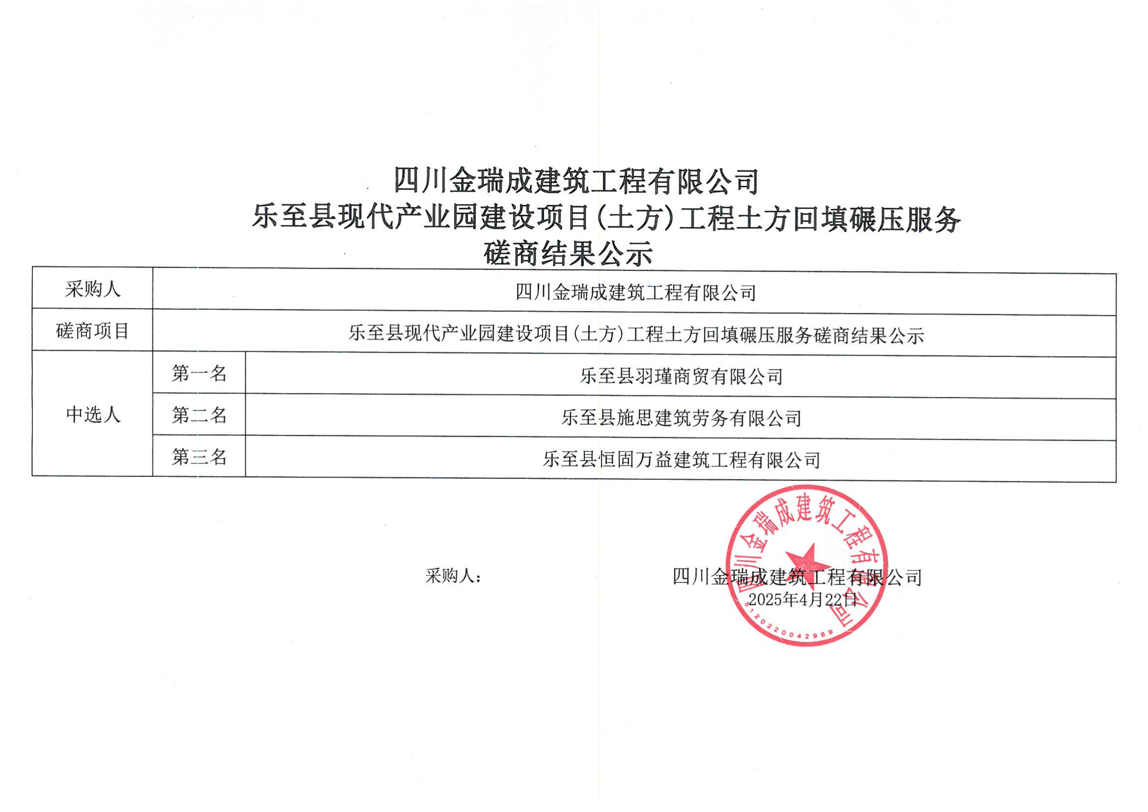 �Ĵ�����ɽ����������޹�˾��(l��)���h�F(xi��n)���a(ch��n)�I(y��)�@���O(sh��)�(xi��ng)Ŀ(����)�������������뉺����(w��)���̽Y(ji��)����ʾ.png