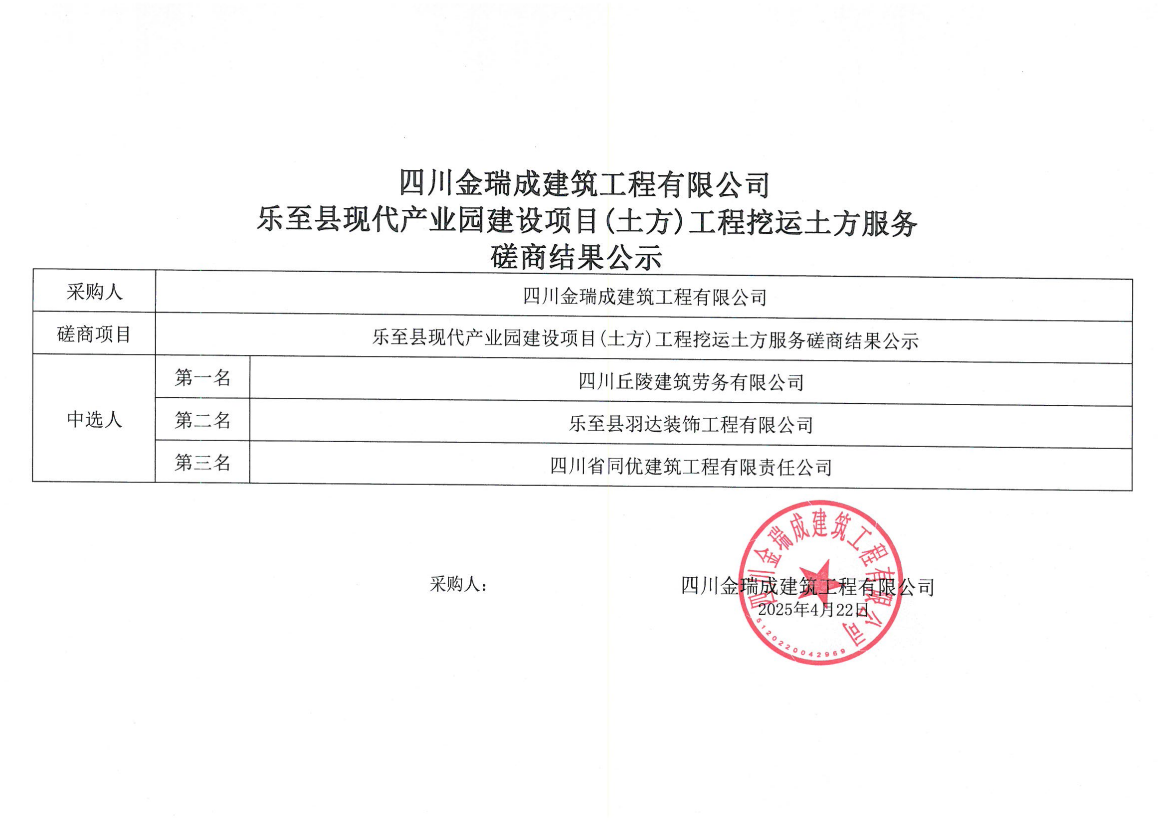 �Ĵ�����ɽ����������޹�˾�����h�F(xi��n)���a(ch��n)�I(y��)�@���O(sh��)�Ŀ(����)�������\�������մ��̽Y(ji��)����ʾ.png